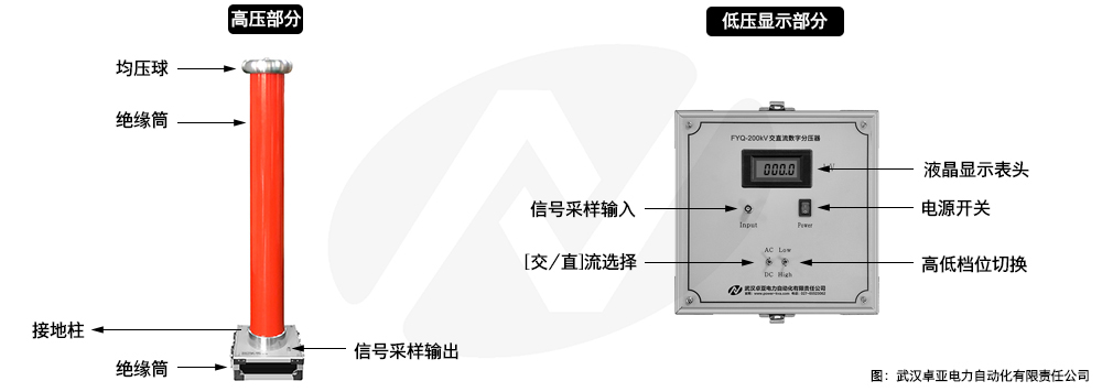 100kV标准交直流分压器高压分压器装置部分与低压显示部分